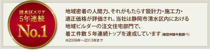 清水エリア5年連続No1
