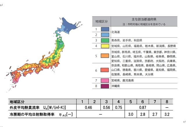 改正省エネ基準