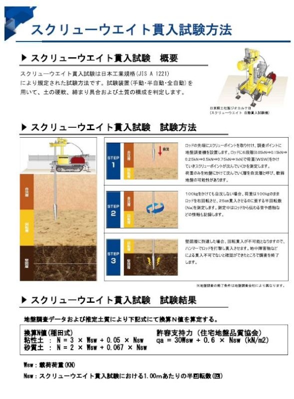 地盤調査と地盤改良工事