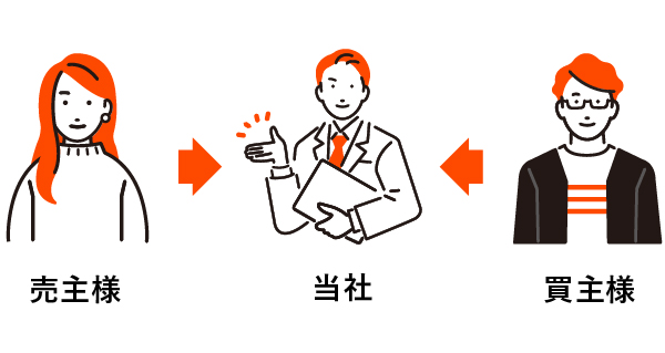 仲介による売却