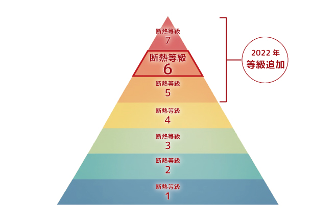 断熱等級ピラミッド2