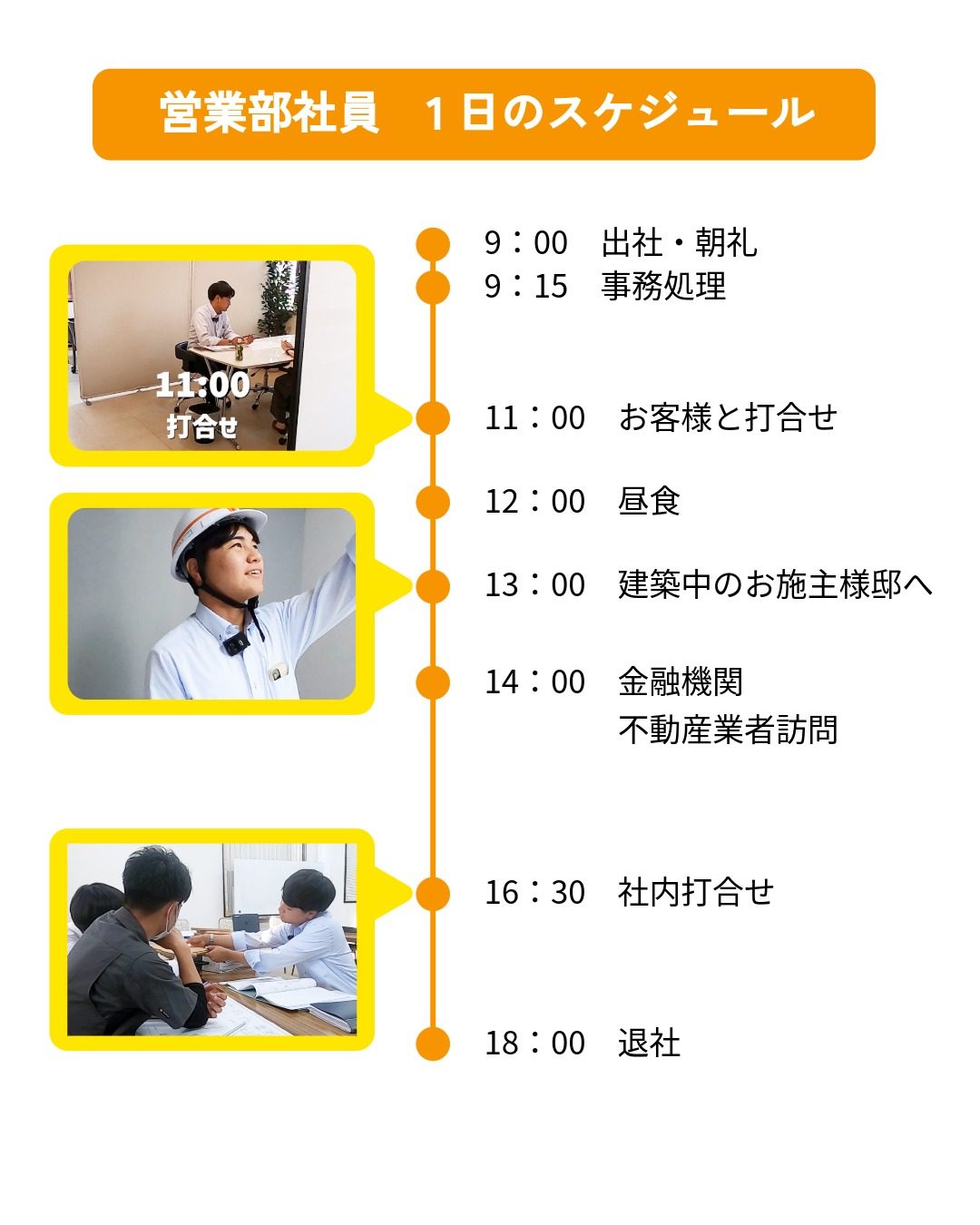 営業1日の流れ 画像